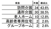 GURAFU1.jpg